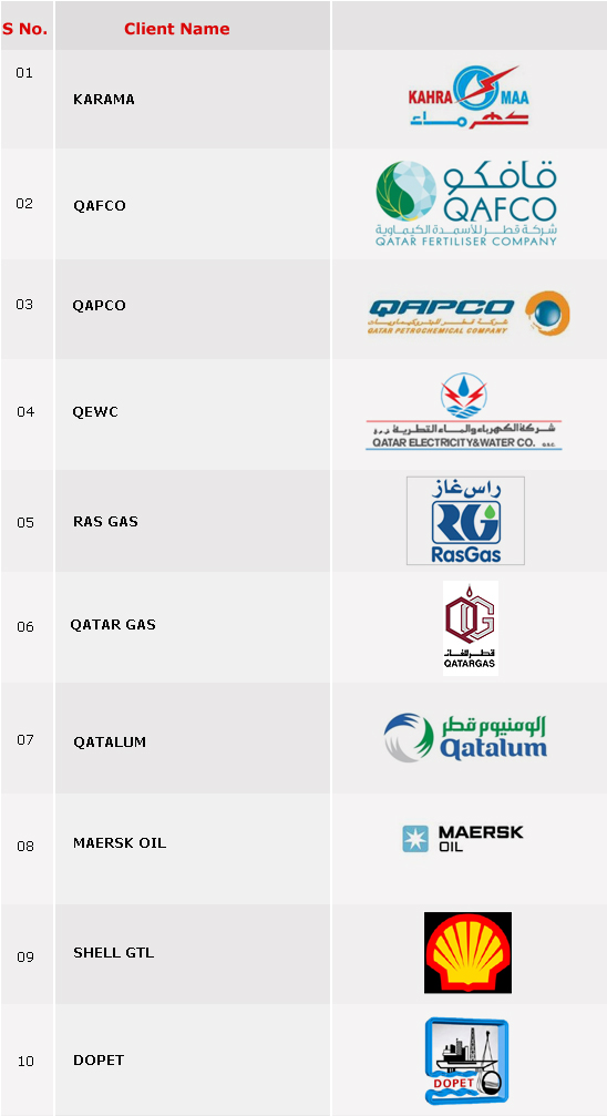 Oil, Gas & Petrochemical,Power Al Obaidly group Doha Qatar